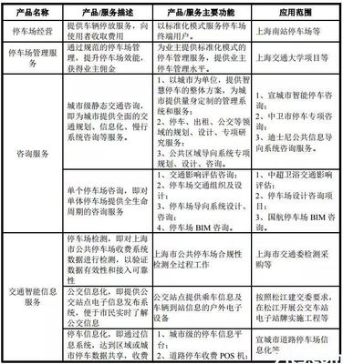 無錫安邦、新中新等十家企業(yè)申請新三板 上海咨詢服務(wù)需求升溫