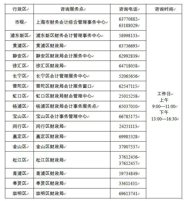 2022年度上海市高級會計考試咨詢服務(wù)點(diǎn)及電話全指南